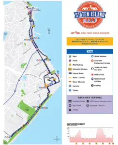 NYRR Staten Island Half Marathon - 2024 Registration & 2023 Results